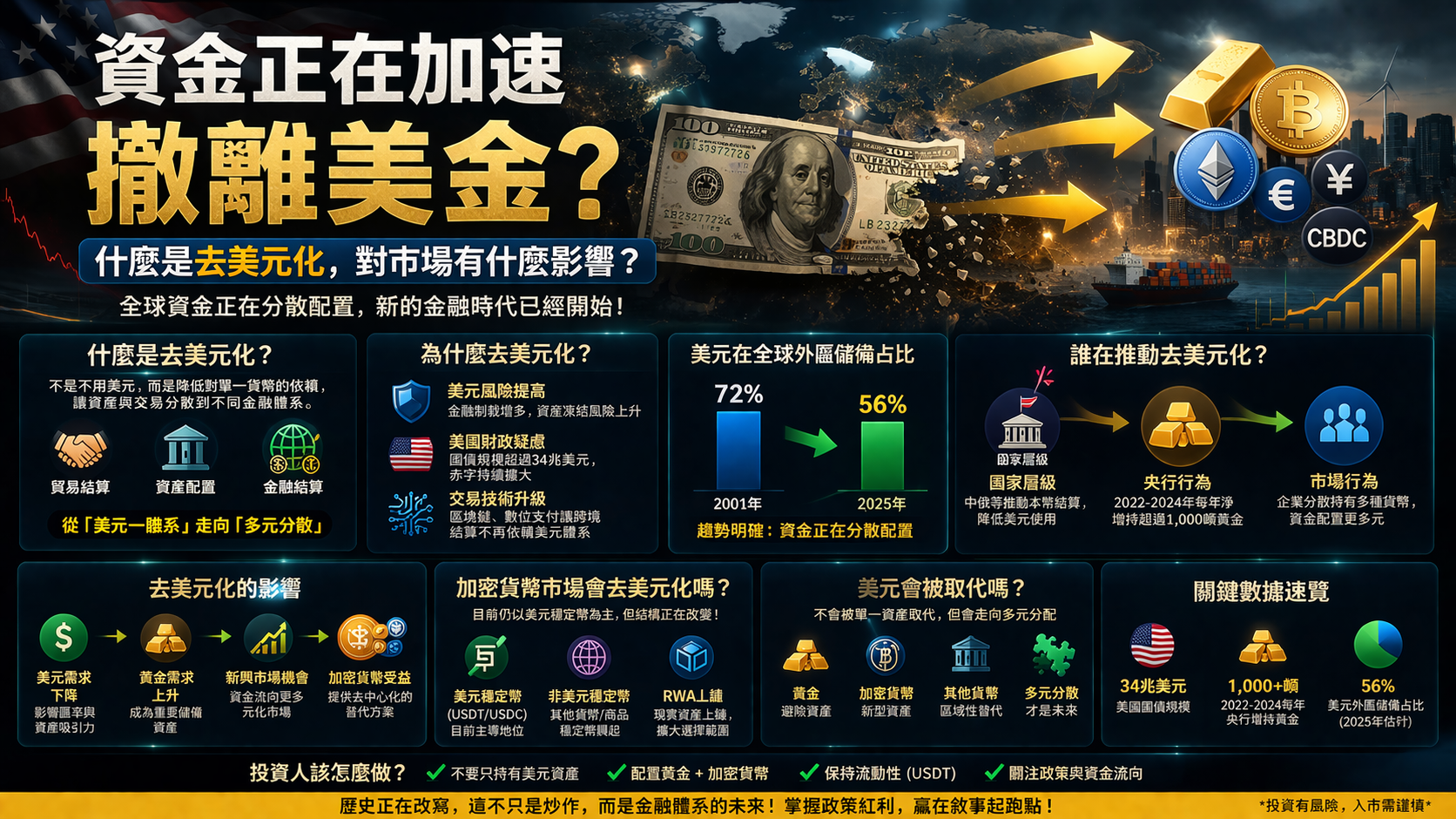 資金正在撤離美元2.png