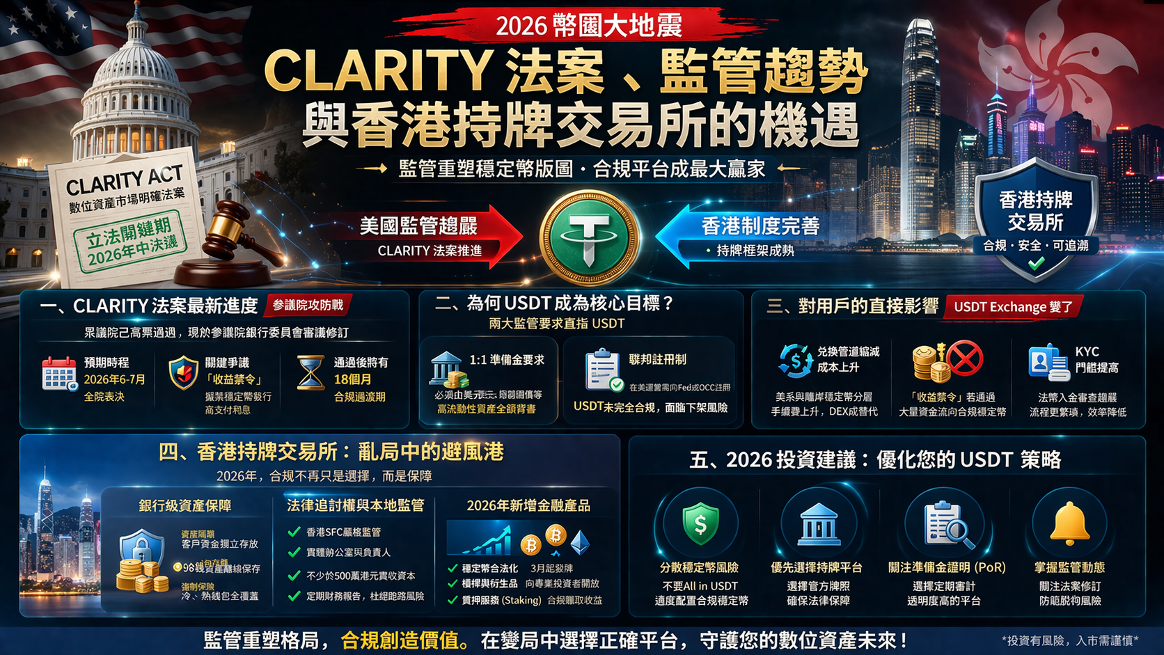 CLARITY法案衝擊USDT，香港持牌交易所成最後避風港.png
