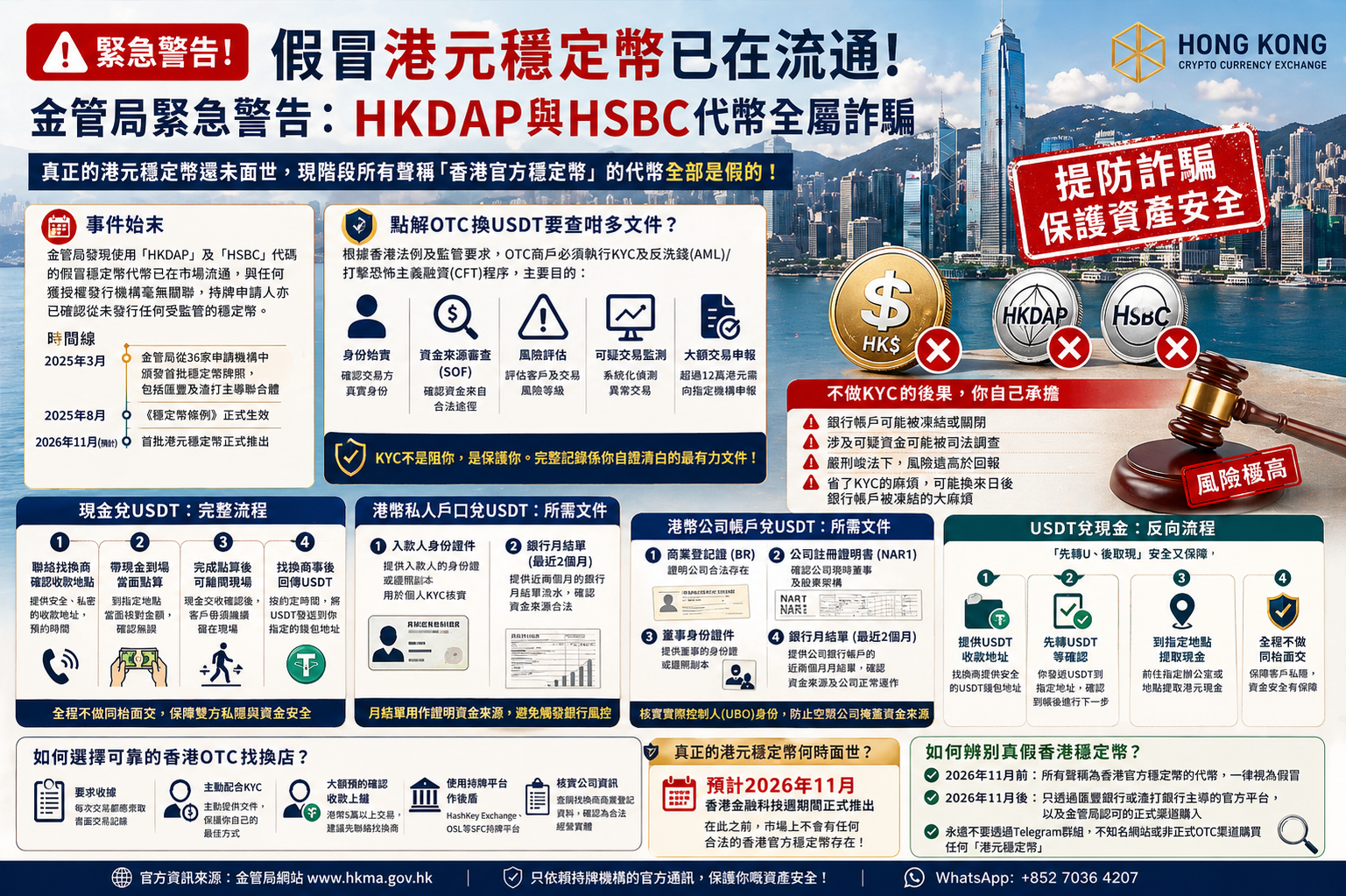 /hong-kong-fake-stablecoin-hkdap-hsbc-warning