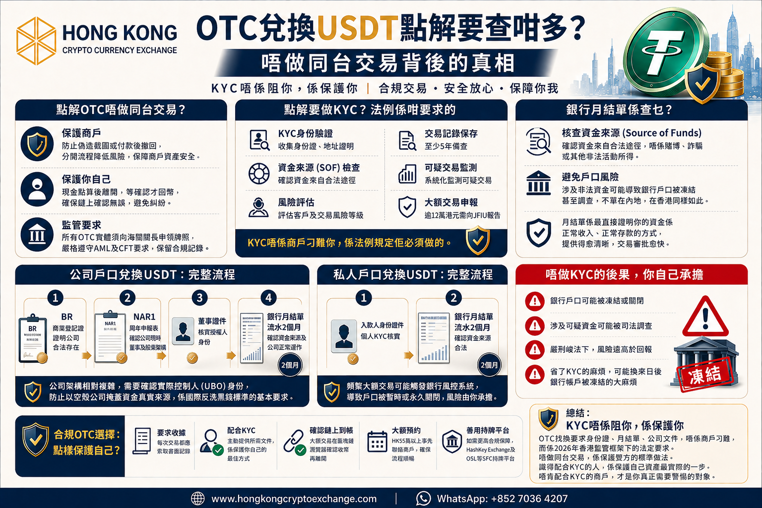 OTC換USDT點解要查咁多？唔做同台交易背後的真相.png