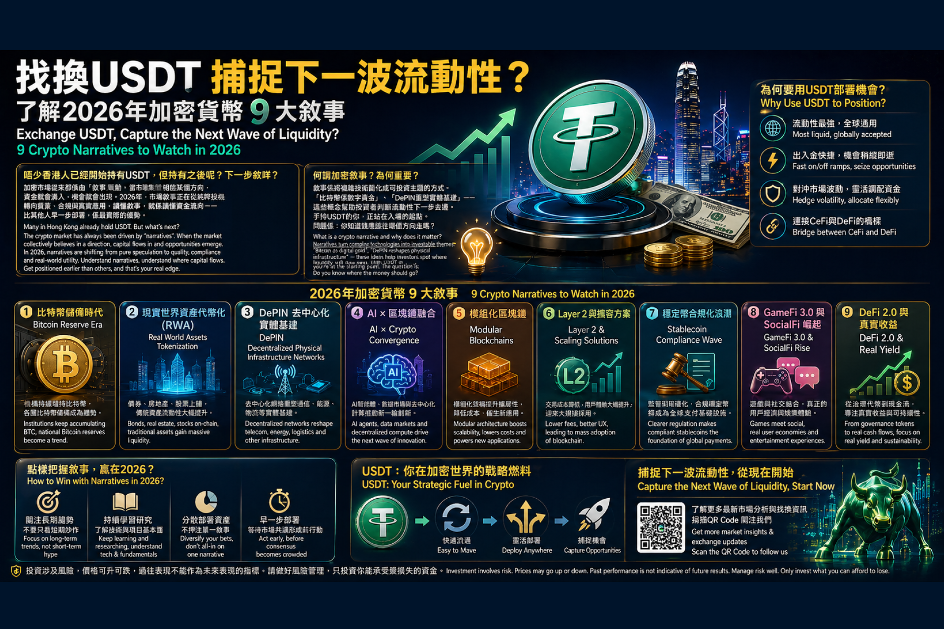 找換USDT 捕捉下一波流動性？了解2026年加密貨幣9大敘事.png