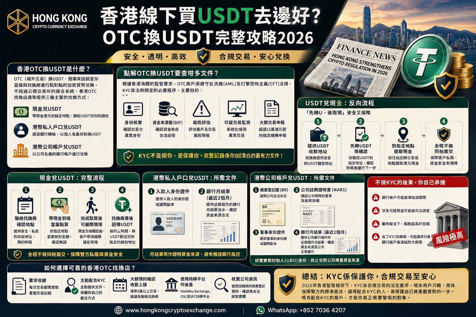 hong-kong-usdt-cash-out-otc-process-2026.png