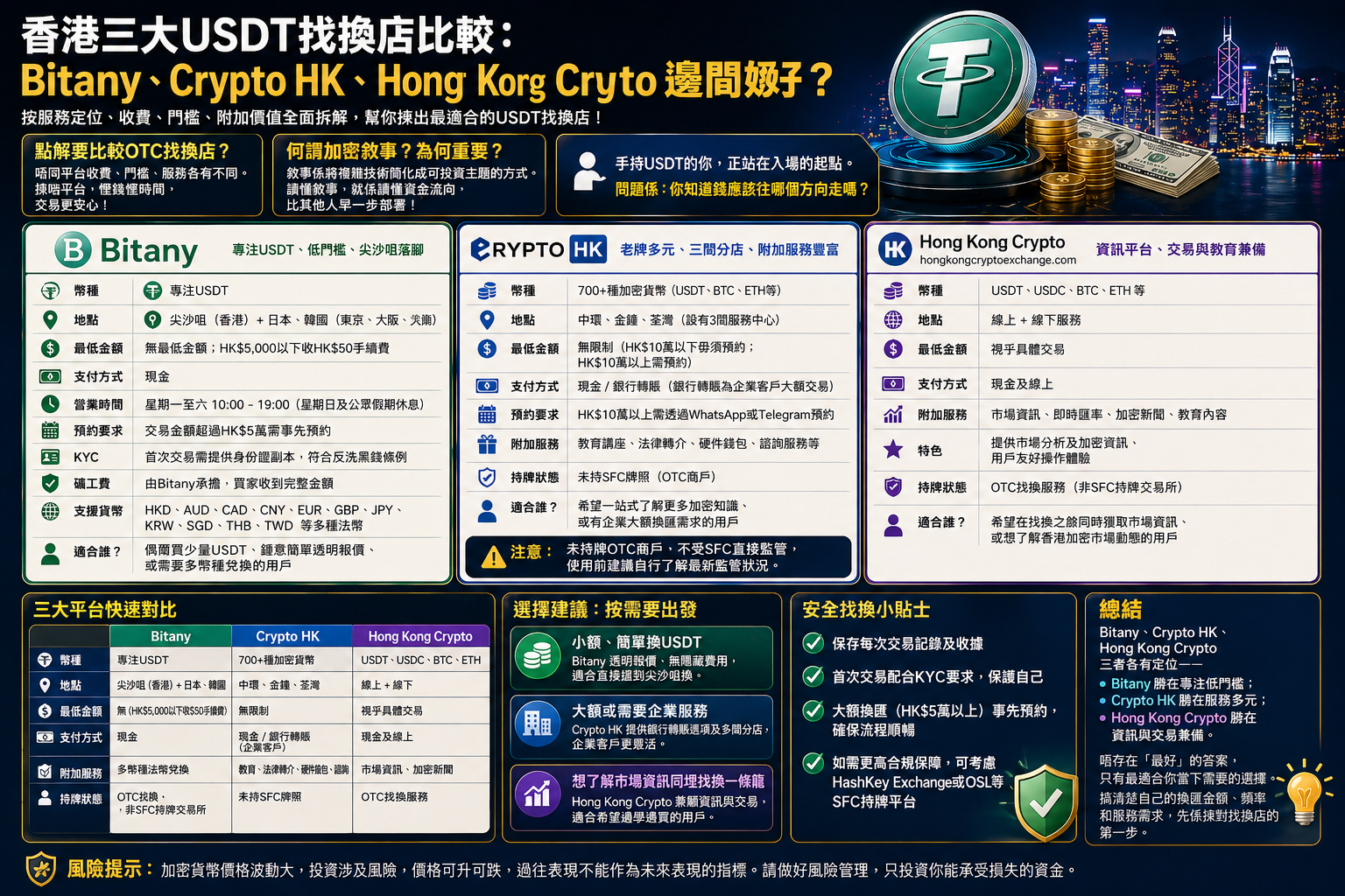 香港usdt找換店比較-bitany-cryptohk-hongkongcrypto.png