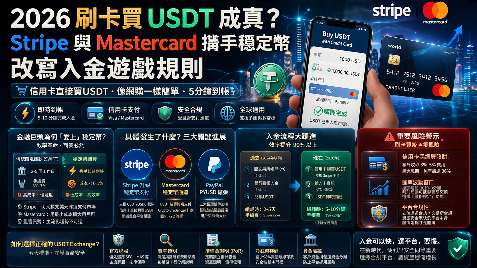 Stripe與Mastercard攜手穩定幣,改寫入金遊戲規則.png