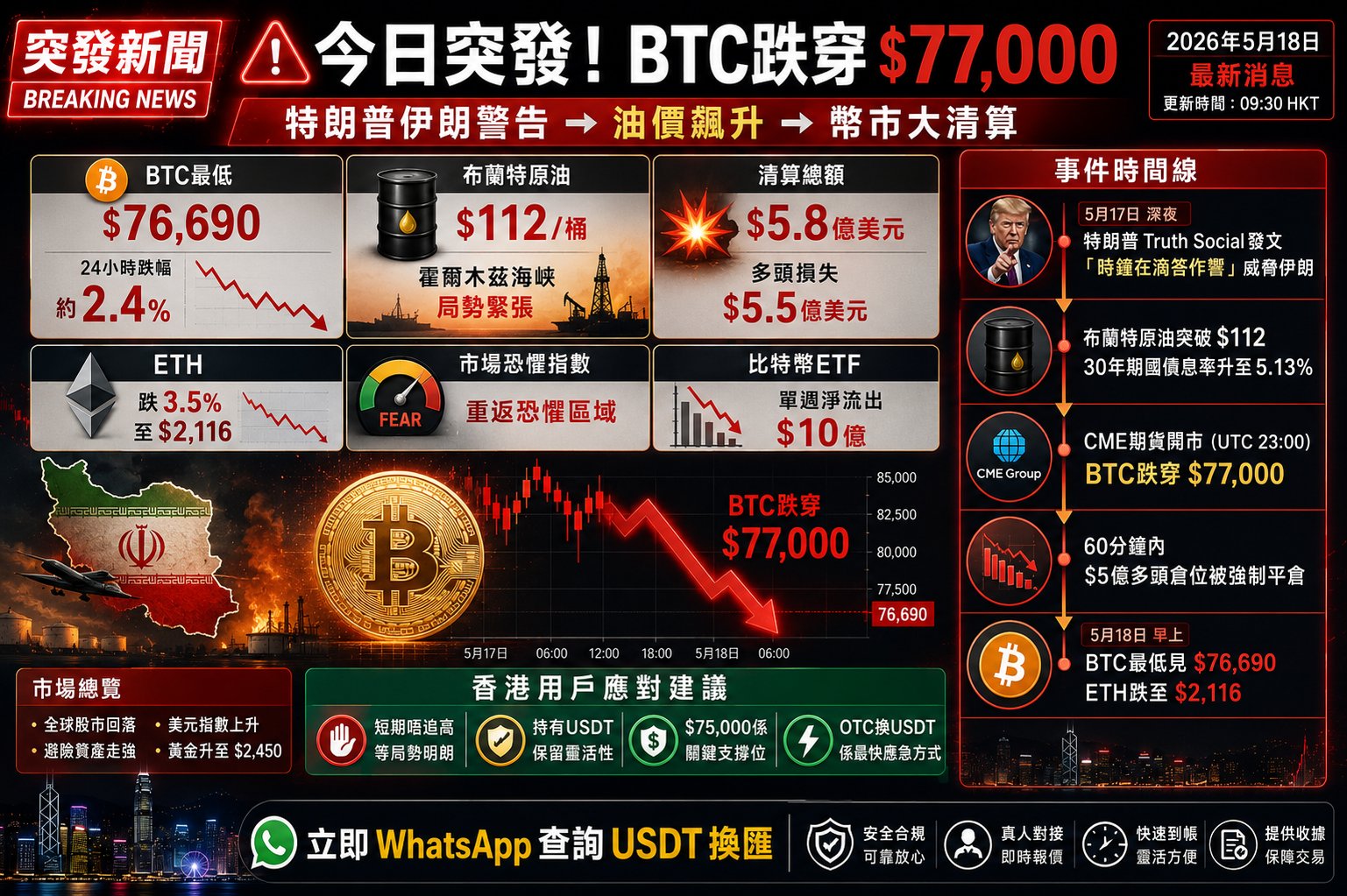 bitcoin-drop-77000-trump-iran-warning-crypto-liquidation-2026-poster.png