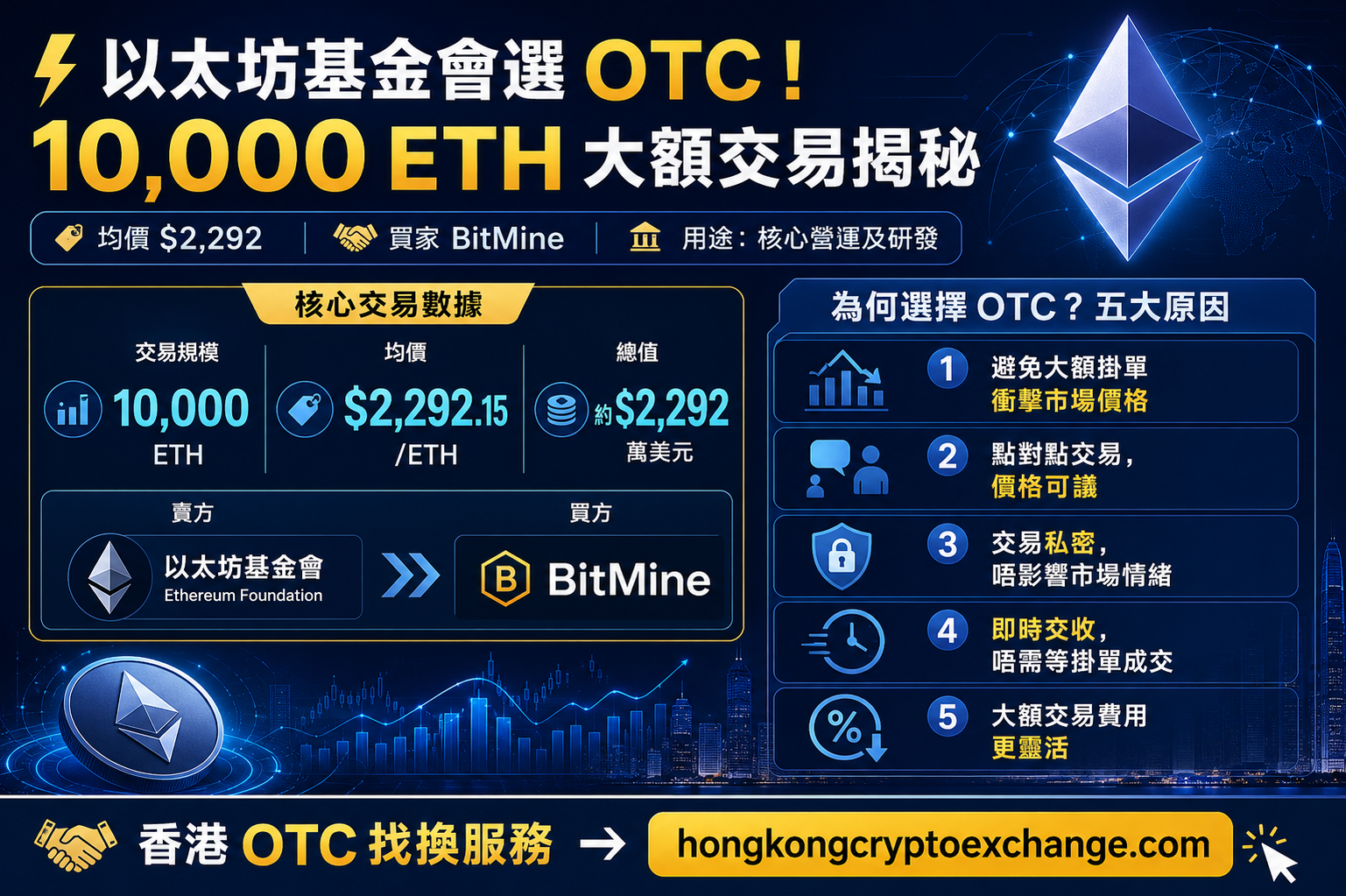 ethereum-foundation-otc-sell-eth-bitmine-2026-poster.png