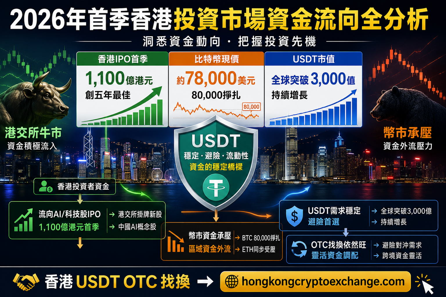 hong-kong-ipo-ai-stocks-bitcoin-usdt-2026-poster.png
