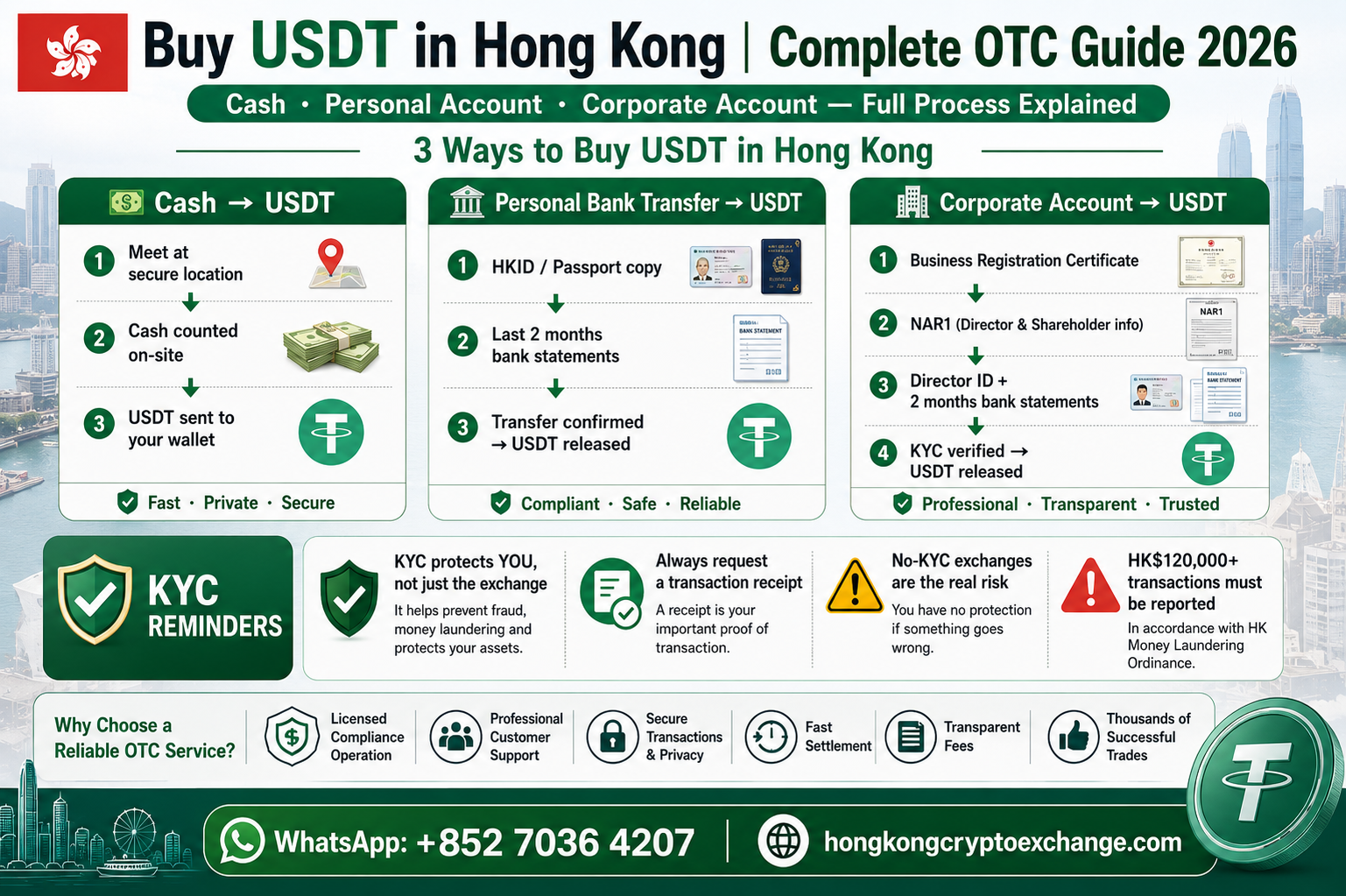 hong-kong-usdt-otc-buying-guide-en-poster.png