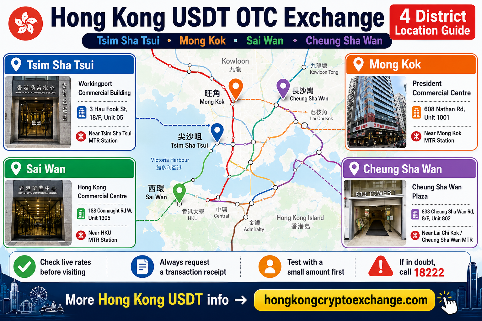 hong-kong-usdt-otc-locations-guide-en-poster.png