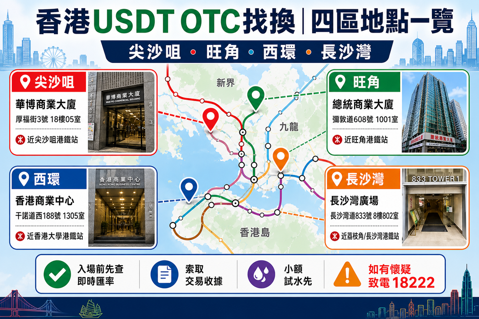hong-kong-usdt-otc-locations-guide-poster.png