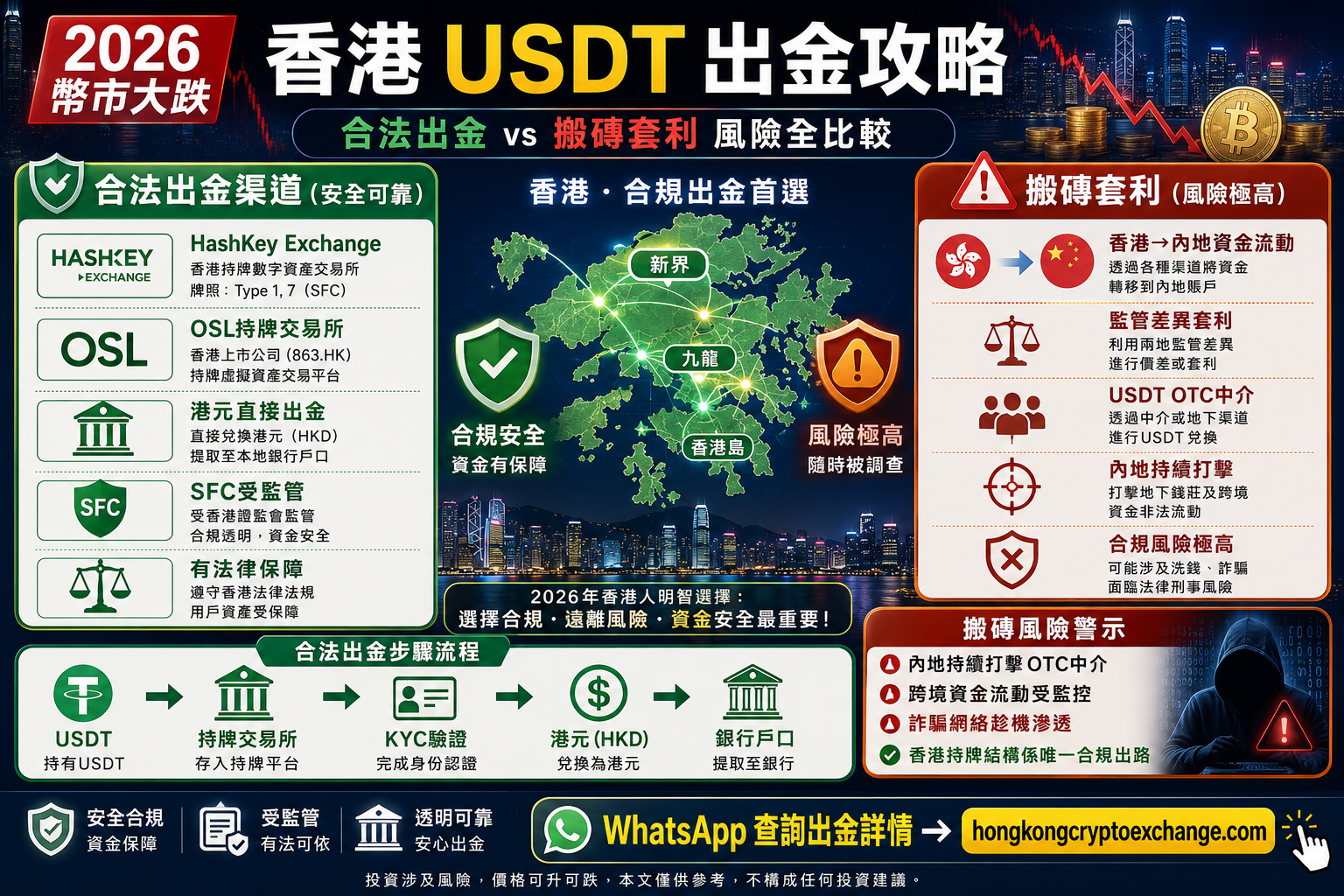 hong-kong-usdt-withdrawal-arbitrage-risk-2026-poster.png