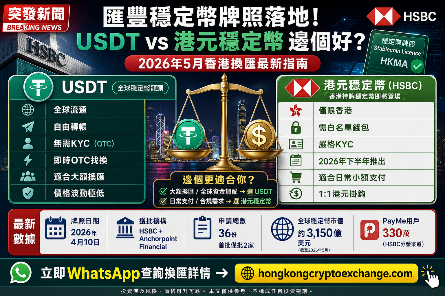 hsbc-stablecoin-licence-hkd-vs-usdt-hong-kong-2026-poster.png
