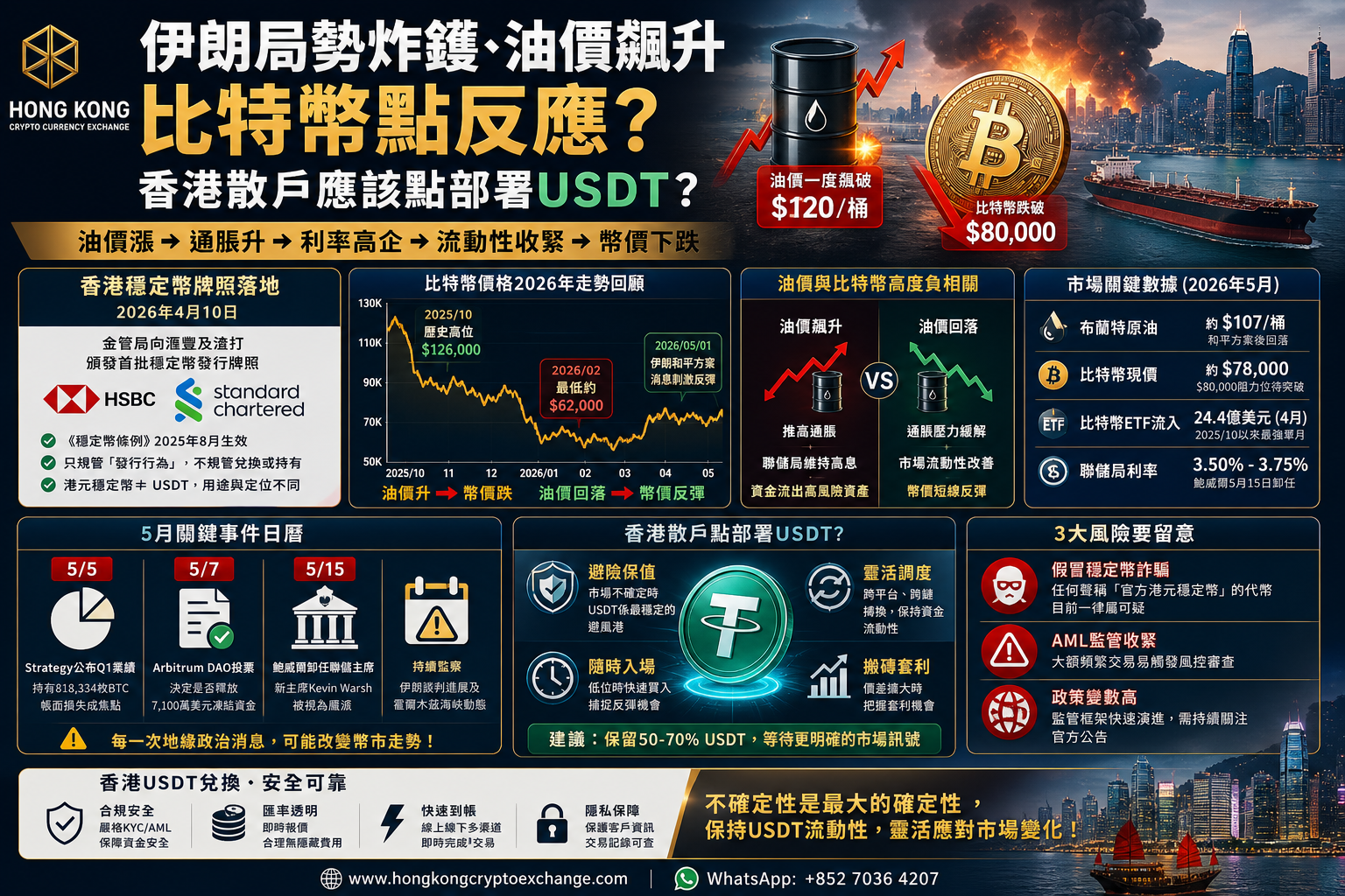 iran-oil-bitcoin-usdt-hong-kong-2026.png