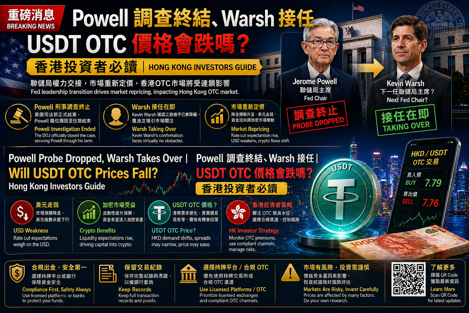 powell-warsh-fed-usdt-otc-investment-2026.png