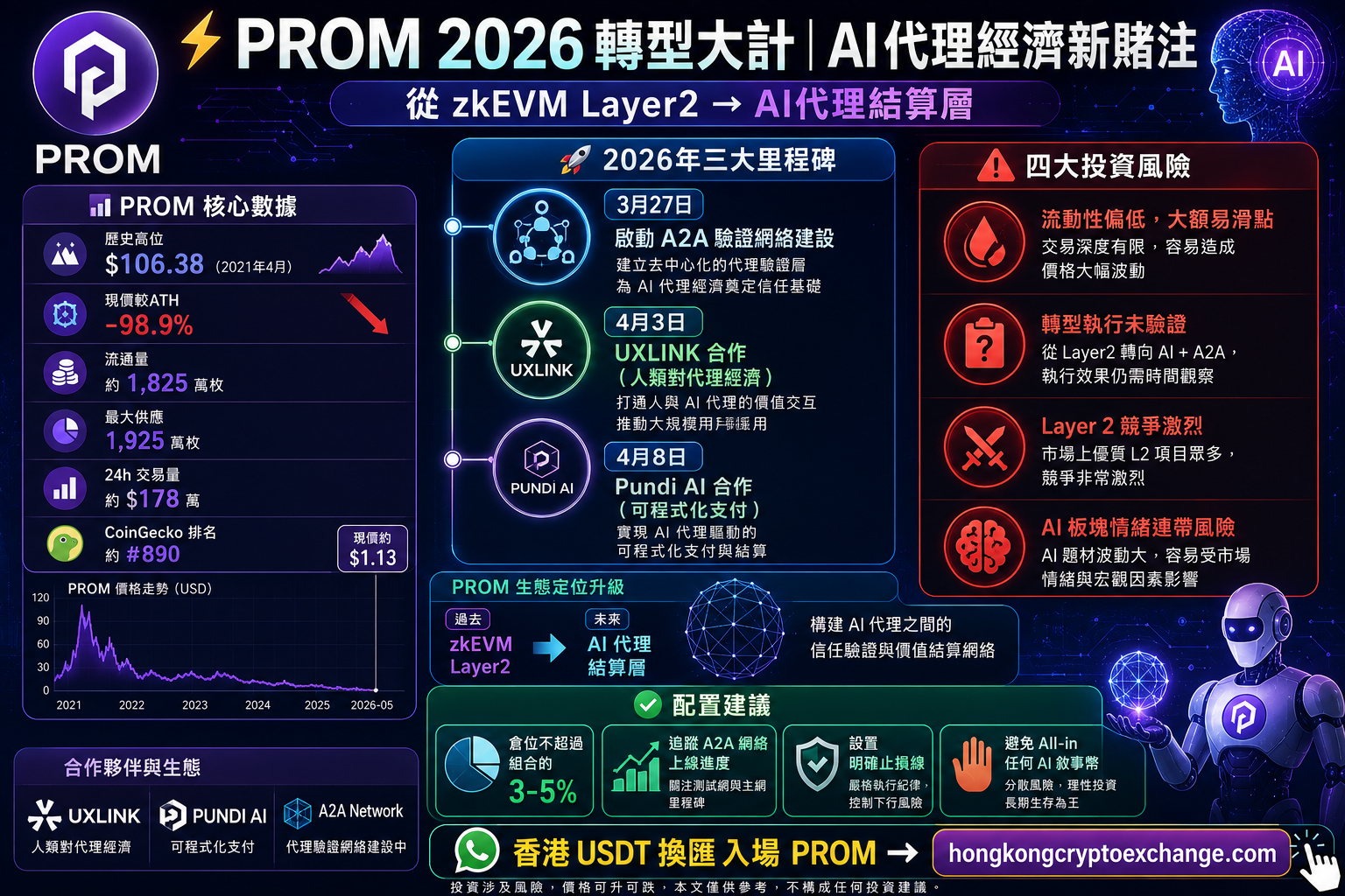 prom-token-2026-ai-agent-economy-update-poster.png
